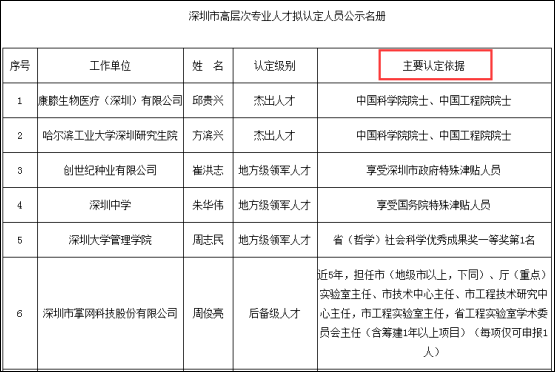 在深圳，不用交社保也能办居住证了？