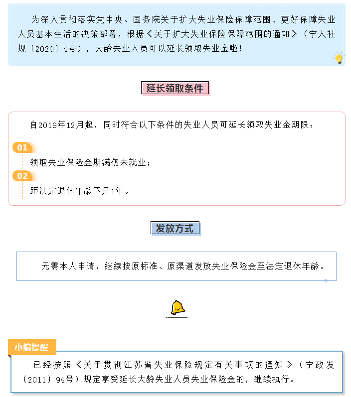 延长大龄失业人员领取失业保险金期限