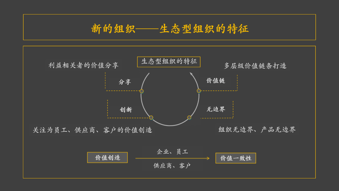 卓越管理的五个底层逻辑