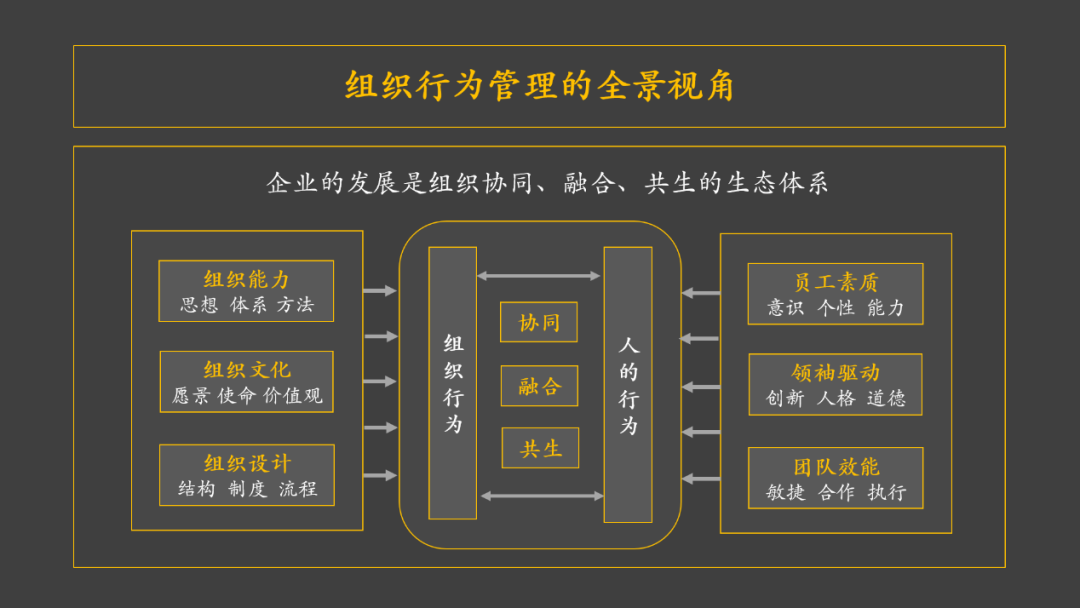 卓越管理的五个底层逻辑