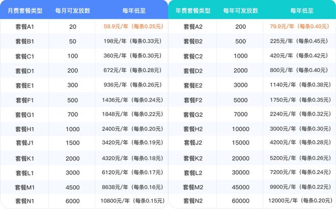 壹人事工资条发放短信需要额外收费吗？2026最新收费标准解析