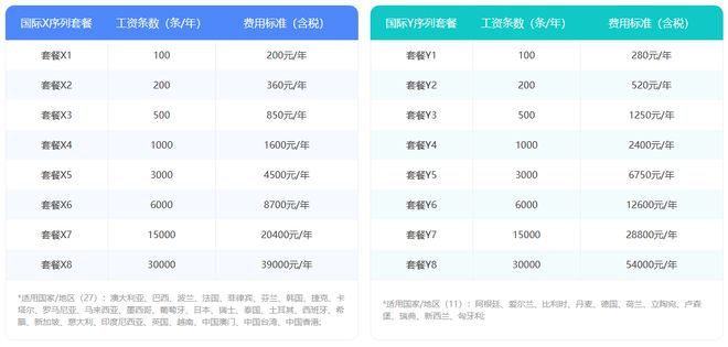 壹人事工资条发放短信需要额外收费吗？2026最新收费标准解析
