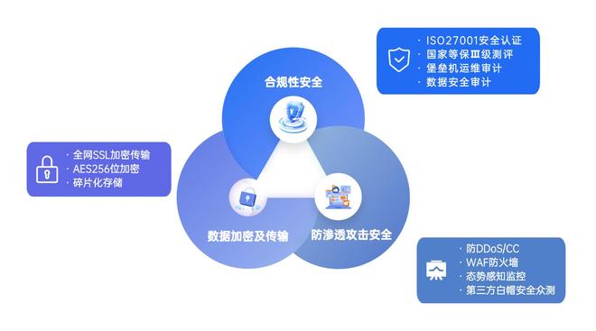 壹人事工资条发放短信需要额外收费吗？2026最新收费标准解析