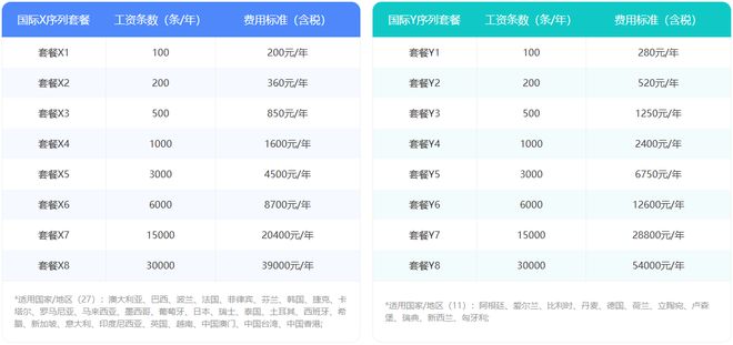 壹人事支持发放国际工资条！38个国家/地区一键发放+手写签名记录